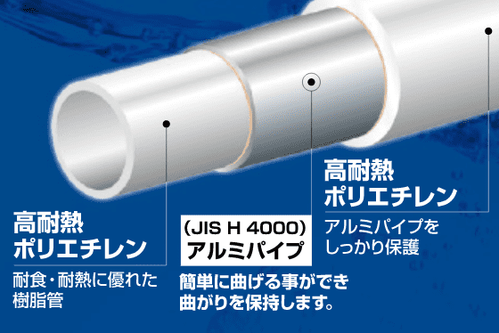 配管には保温性と耐候性を備えた「アルミ三層管」使用！